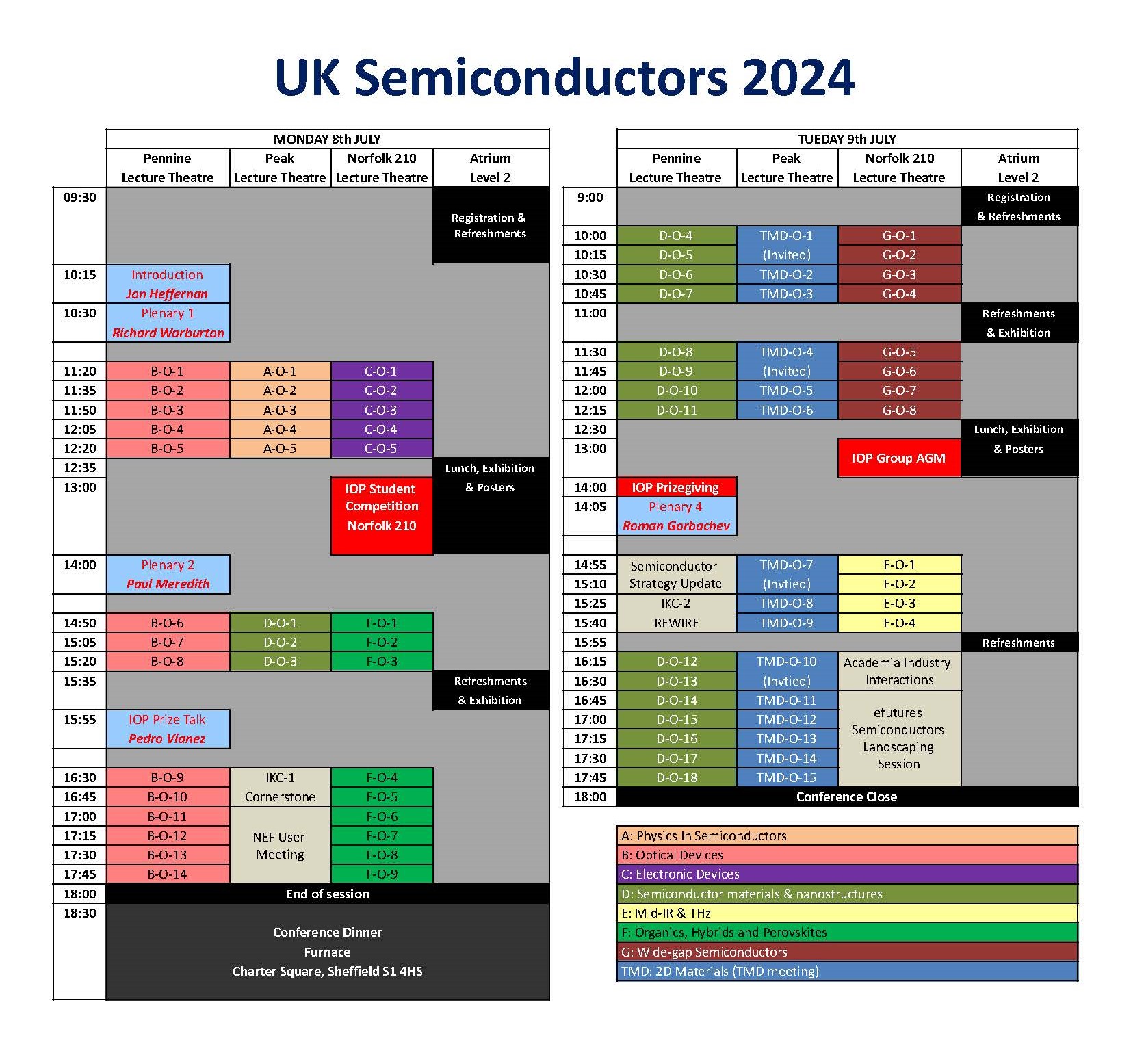 Programme | UK Semiconductors 2025
